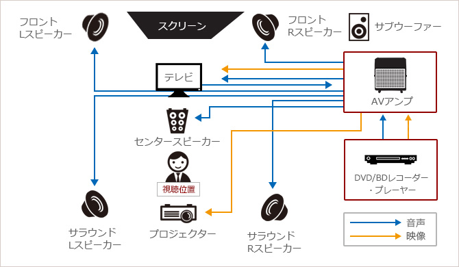 132Wウーハー最大出力ホームシアターオーディオ（テレビ台）